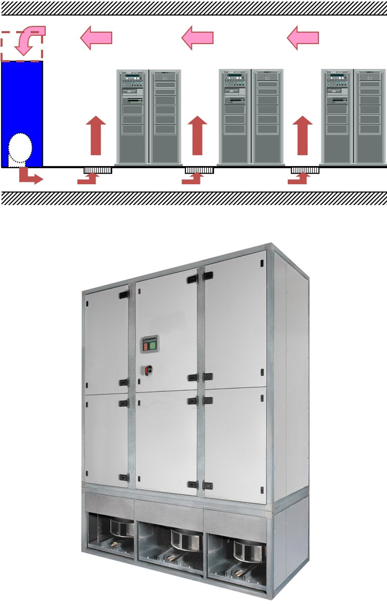 Doppelbodenklimasysteme