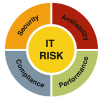 Energieeffiizenzanalyse