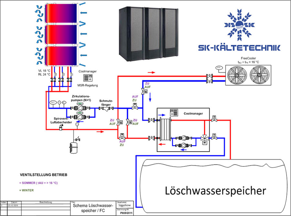 L�schwasserspeicher